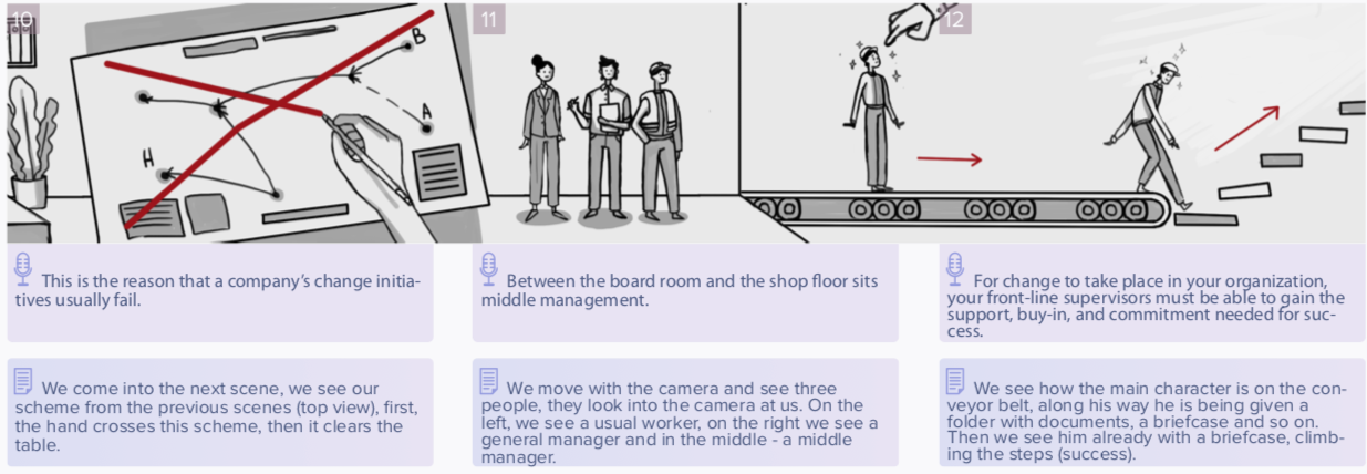 Why is it important to make storyboard while script-writing - №4