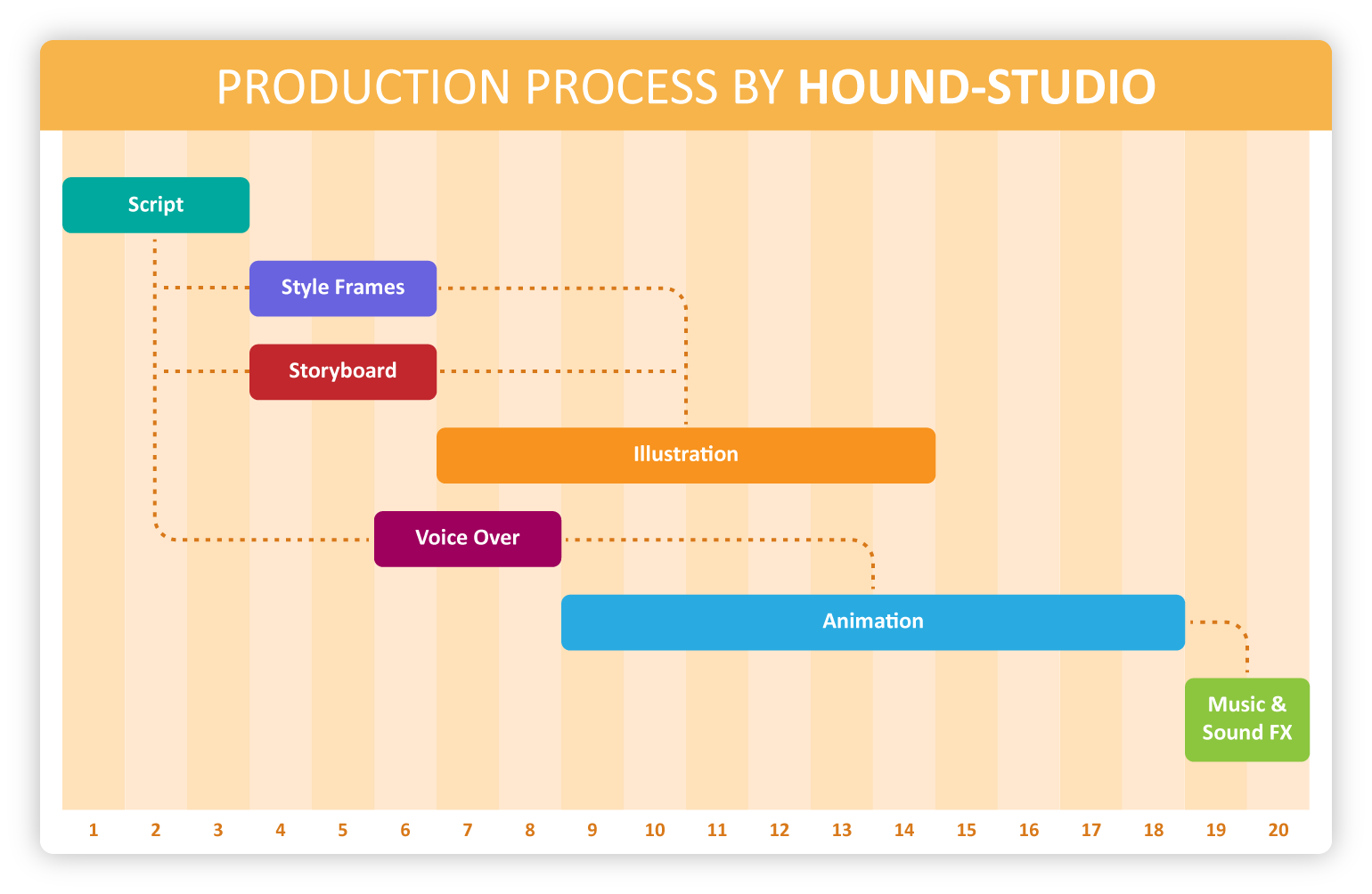 How we make videos: A short guid to video promotion - №1