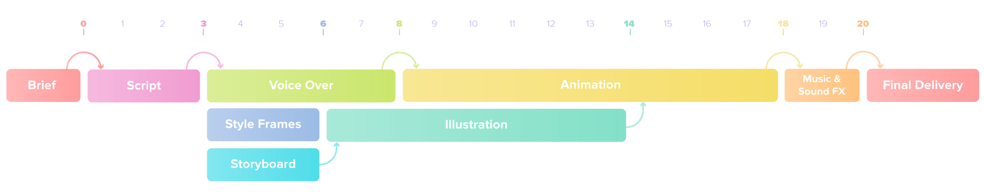 All you need to know about explainer videos - №2